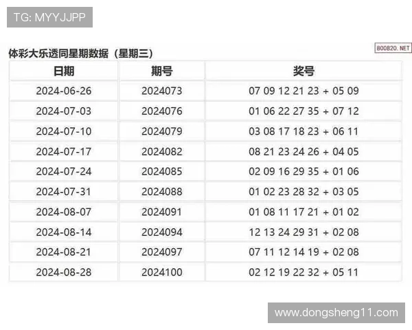 大乐秀历史开奖查询全记录与数据分析