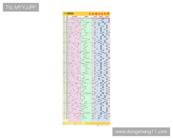 大乐透开奖号码k线图走势分析与周期规律研究 大乐透开奖号码k线图走势分析与周期规律研究